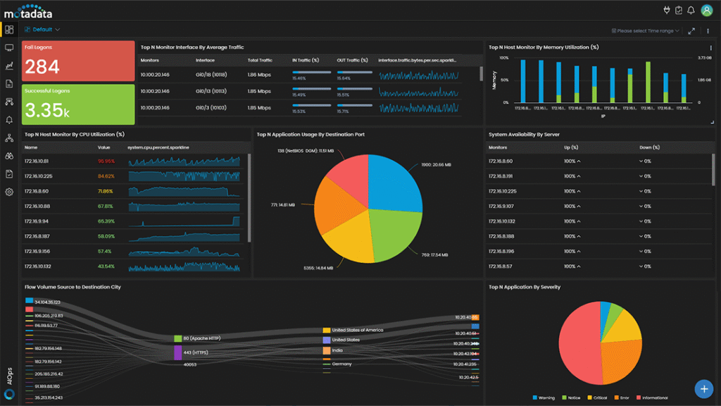 networking monitoring software